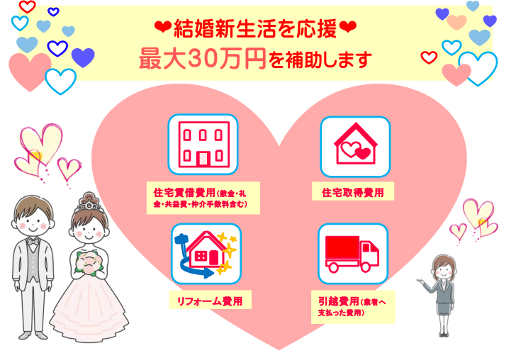 結婚新生活支援事業補助金画像