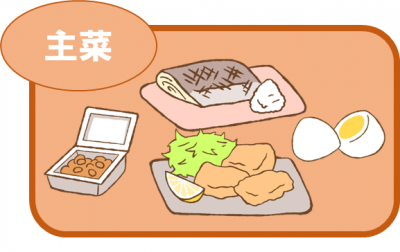 主菜と書かれたオレンジ色の枠の中に、納豆、焼き魚、レモンとキャベツが添えられたから揚げ、ゆで卵が描かれているイラスト