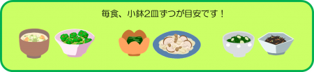 毎食、小鉢2皿づつが目安です!と書かれた枠の中に、様々な小鉢が2皿ずつ合計6つ描かれている1日の目安量のイラスト