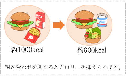 ハンバーガーとポテトをハンバーガーとサラダの組み合わせに変えた画像