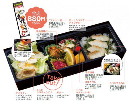 お弁当の写真に、それぞれの具材の説明が書かれているイメージ