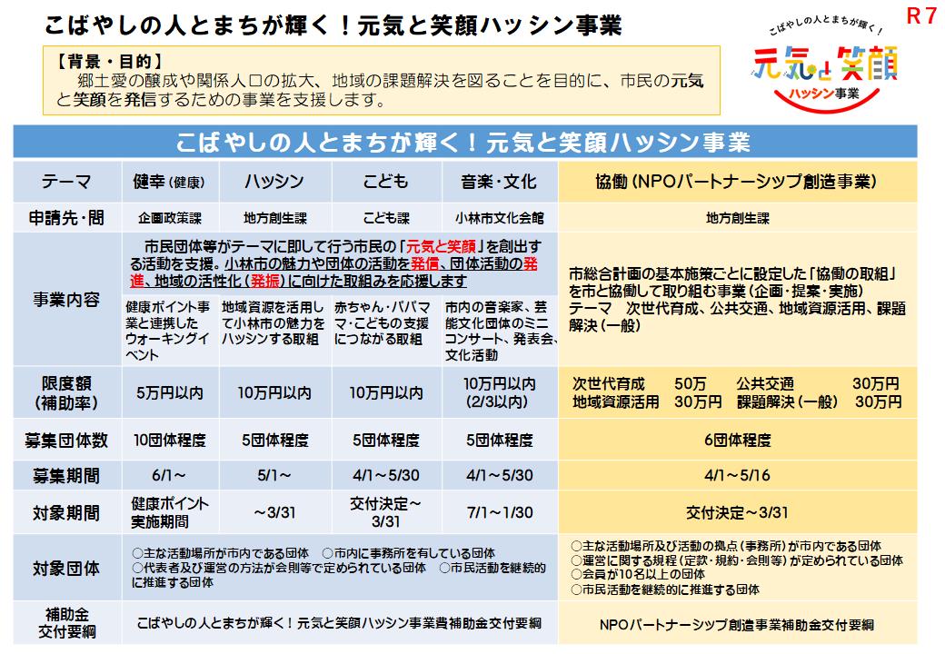こばやしの人とまちが輝く!元気と笑顔ハッシン事業【概要版】