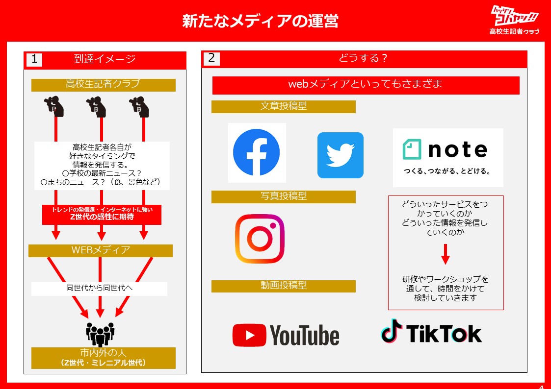 ハッシンコバヤシ高校生記者クラブ説明資料3