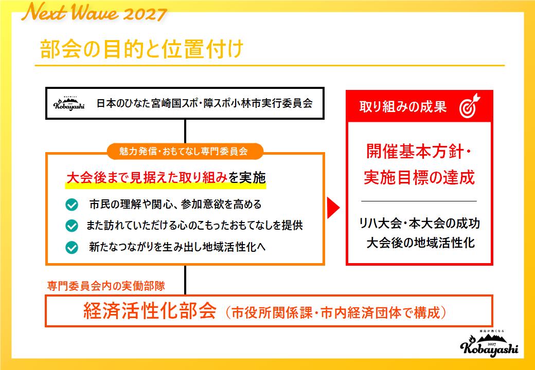 部会の目的と位置づけ