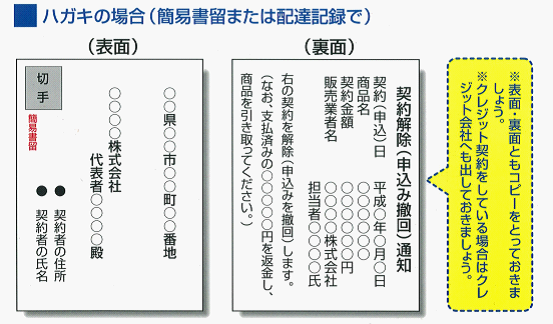 クーリングオフ申し込みはがきの場合についてのイメージ