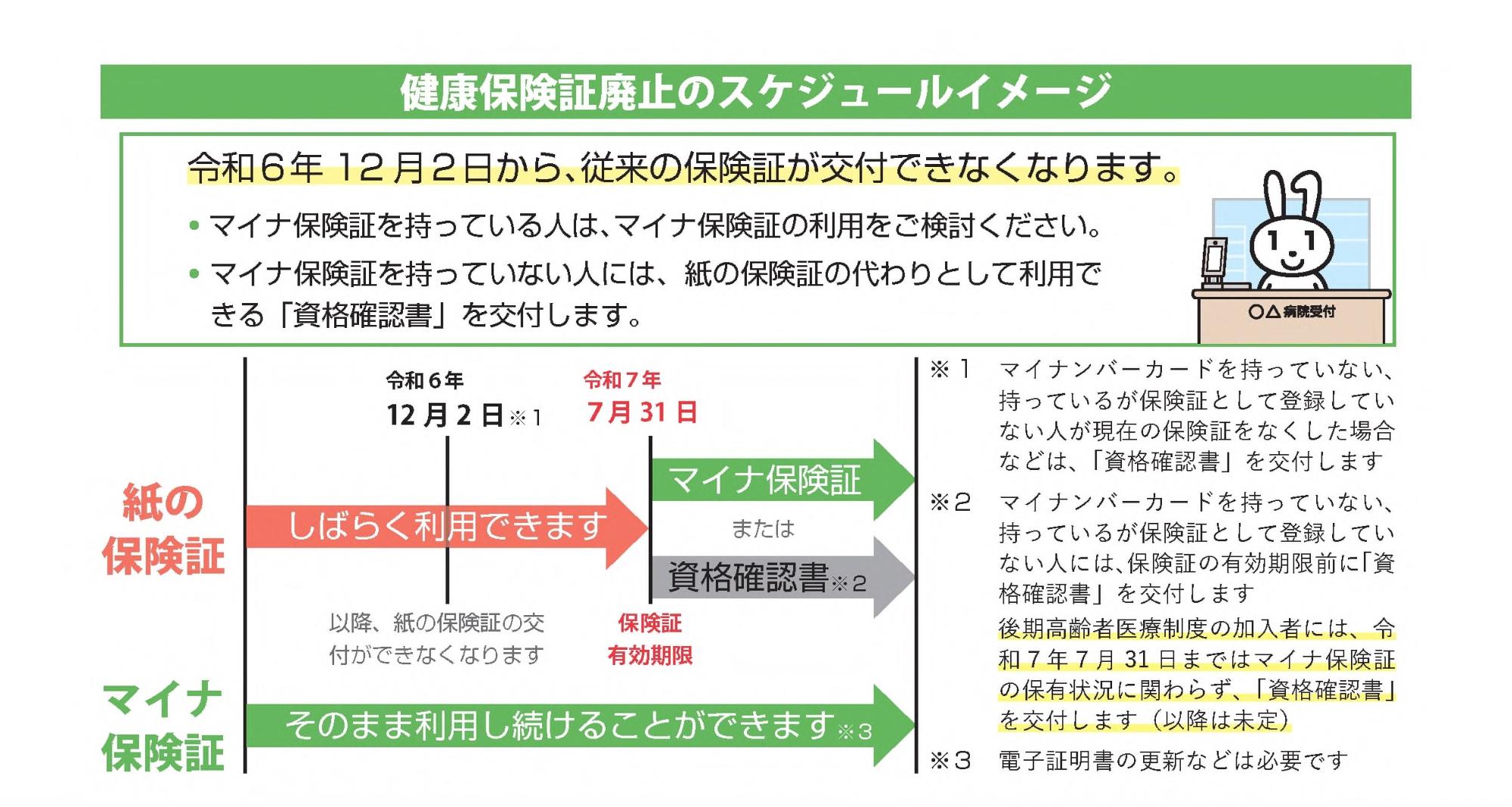 健康保険証廃止のスケジュールイメージ