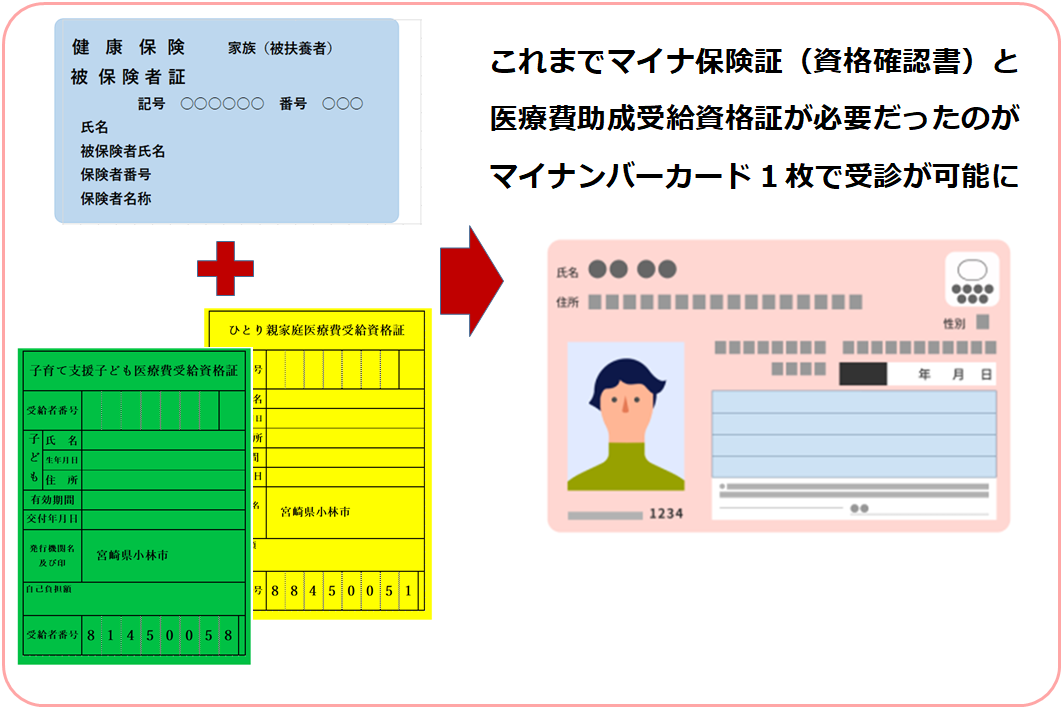 マイナンバーカード1枚で受診が可能に