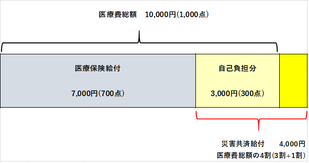災害共済給付のイメージ