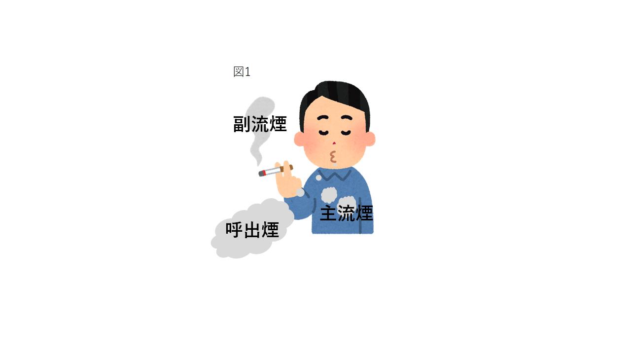 図1  たばこマン