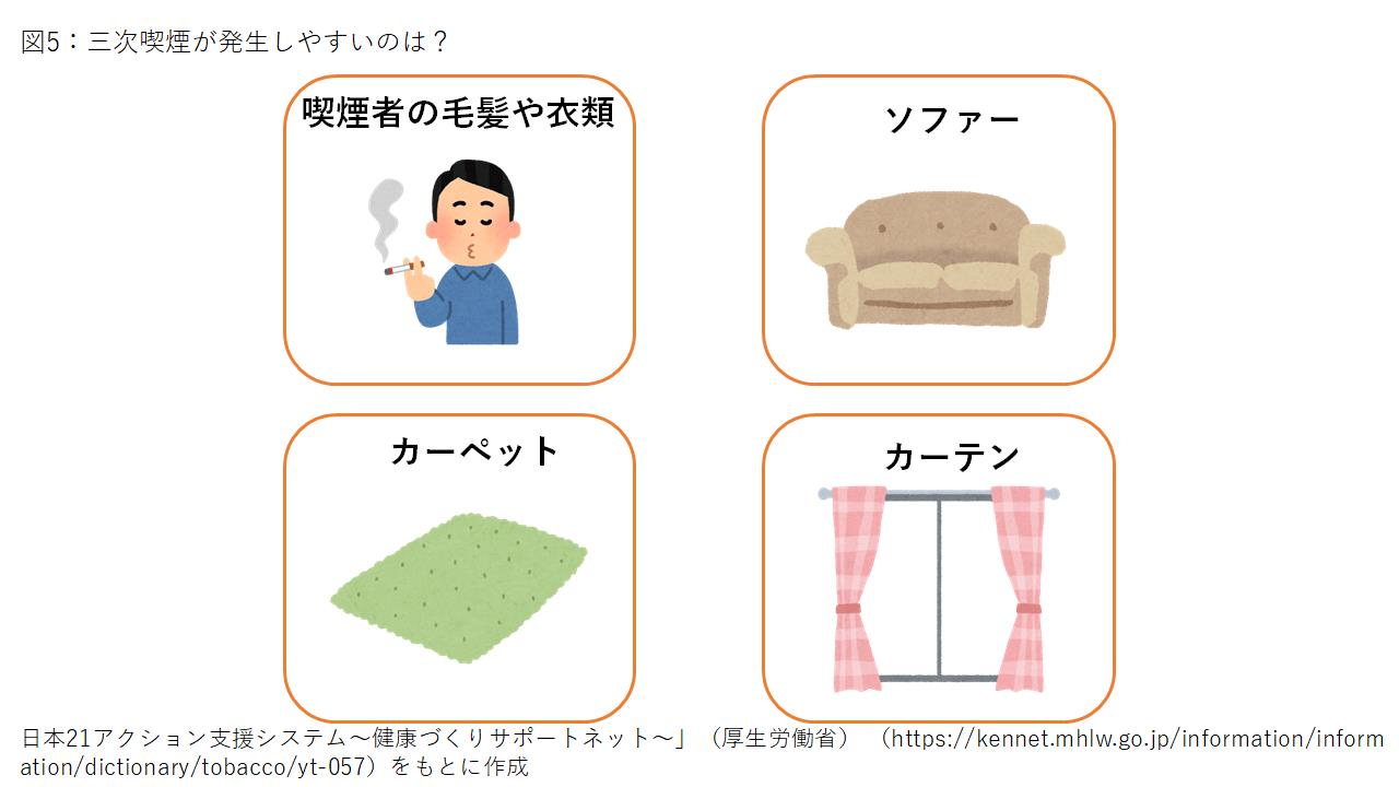 図5 三次喫煙が発生しやすいのは？