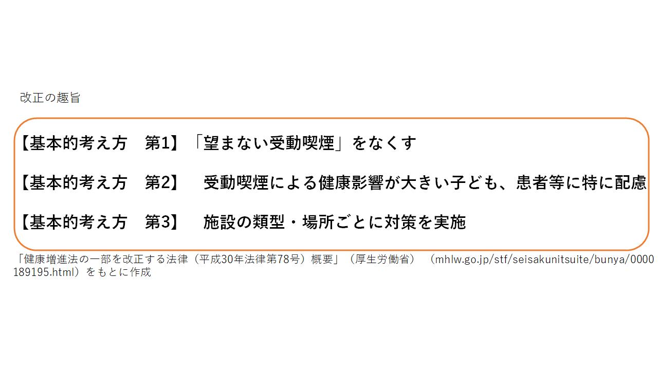改正の趣旨