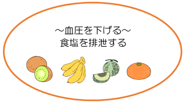 血圧