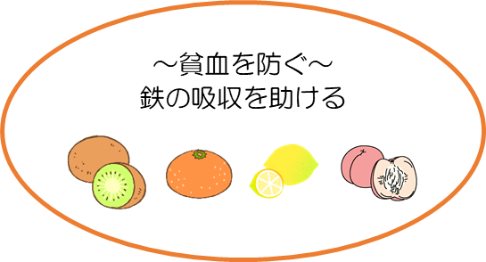 貧血