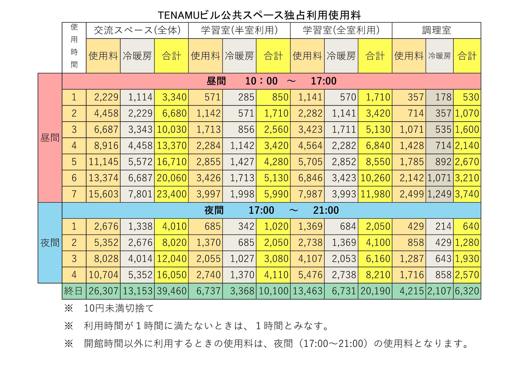 TENAMU公共スペースリニューアル後独占利用料金表