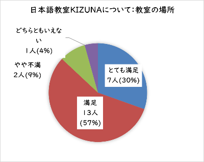 日本語教室の場所