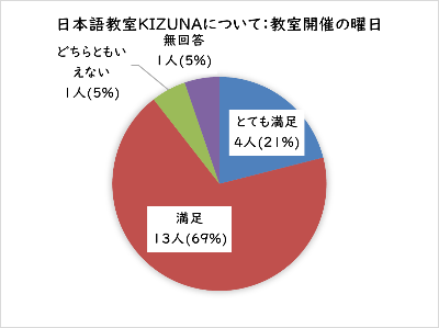 教室開催曜日