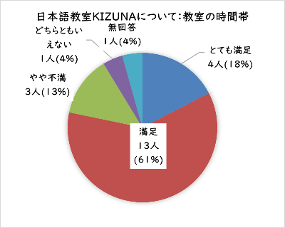 教室の時間帯