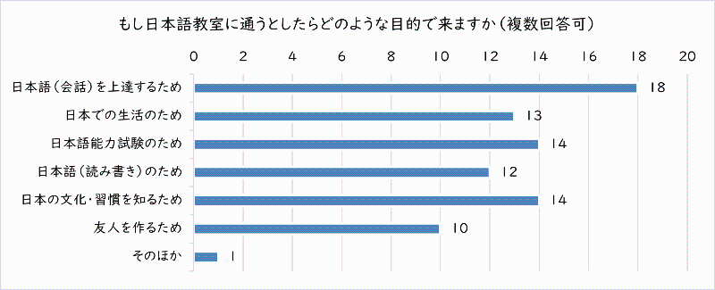 どのような目的