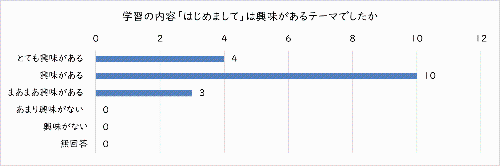 テーマ_はじめまして