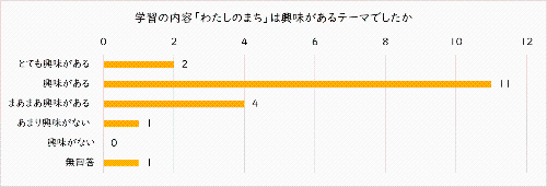 わたしのまちわたしのまち