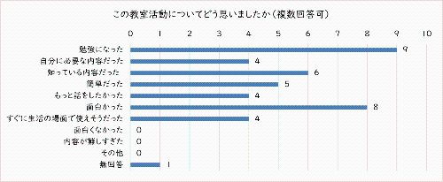 教室の感想