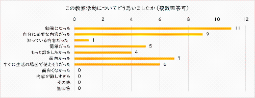 教室の感想1