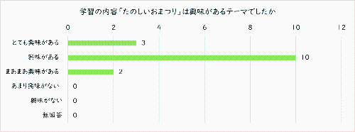 教室の感想2