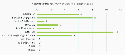 教室の感想3