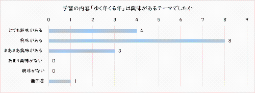 教室の感想4