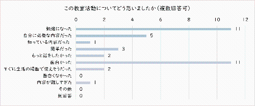 教室の感想5